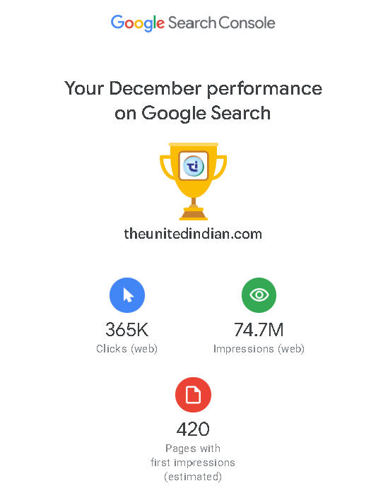 Google Search Console performance chart showing clicks and impressions trend for theunitedindian.com