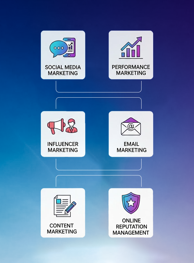 Type of marketing solutions we offer